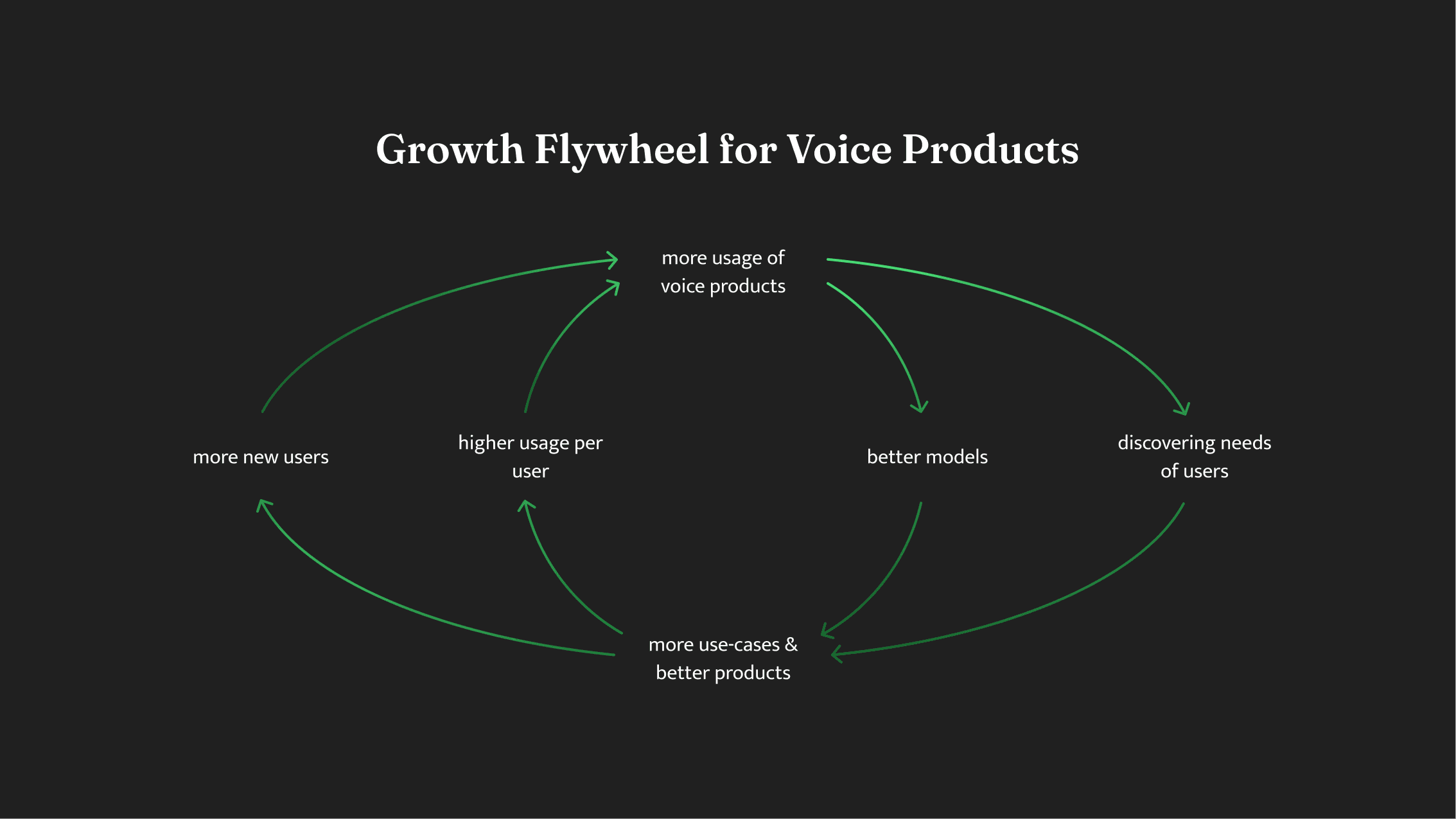 Flipkart voice product surface area map — data cycle for consistent assistant experience across the app