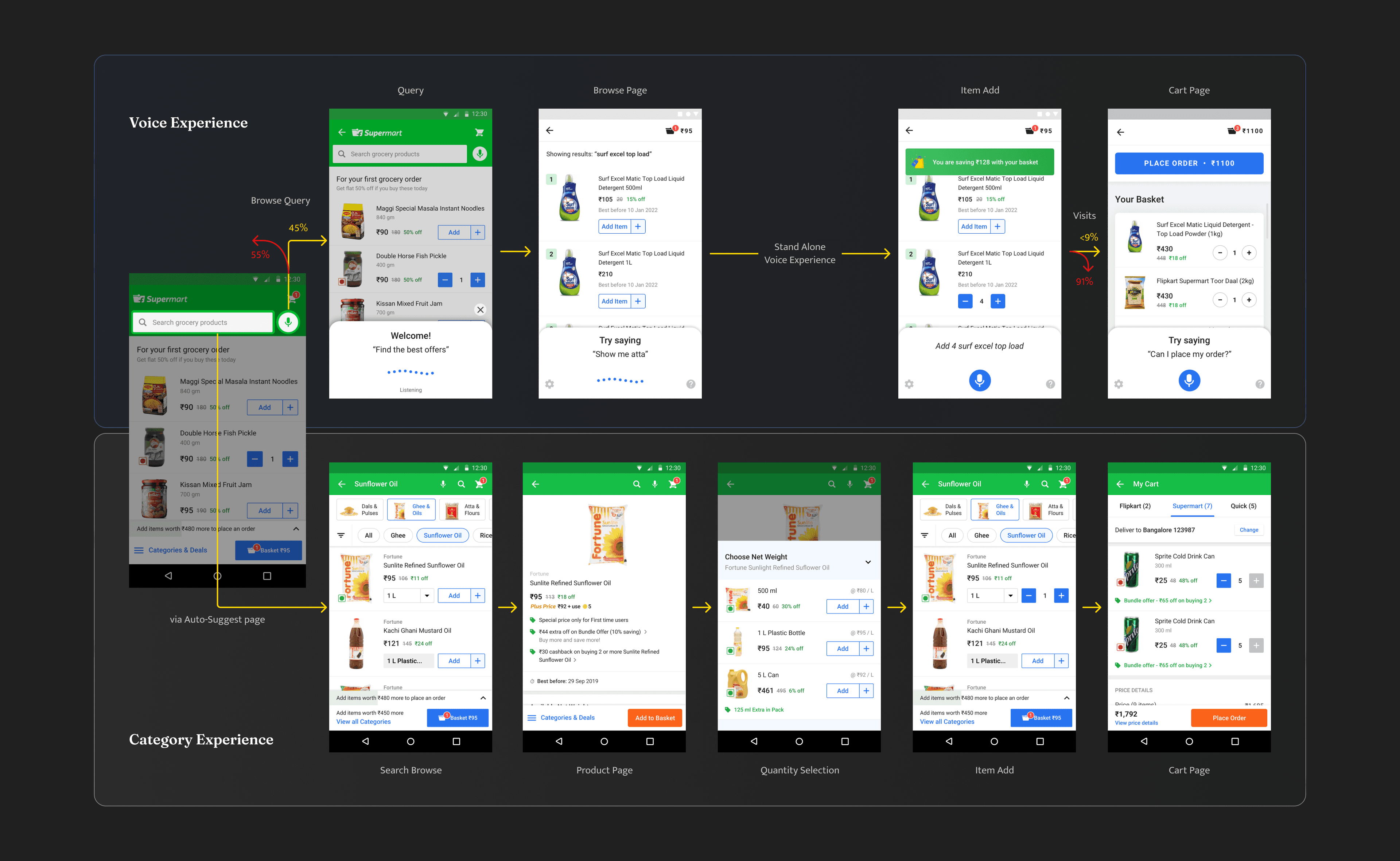 Flipkart Flippi merge initiative — voice and touch interaction model design decisions (2 of 8)