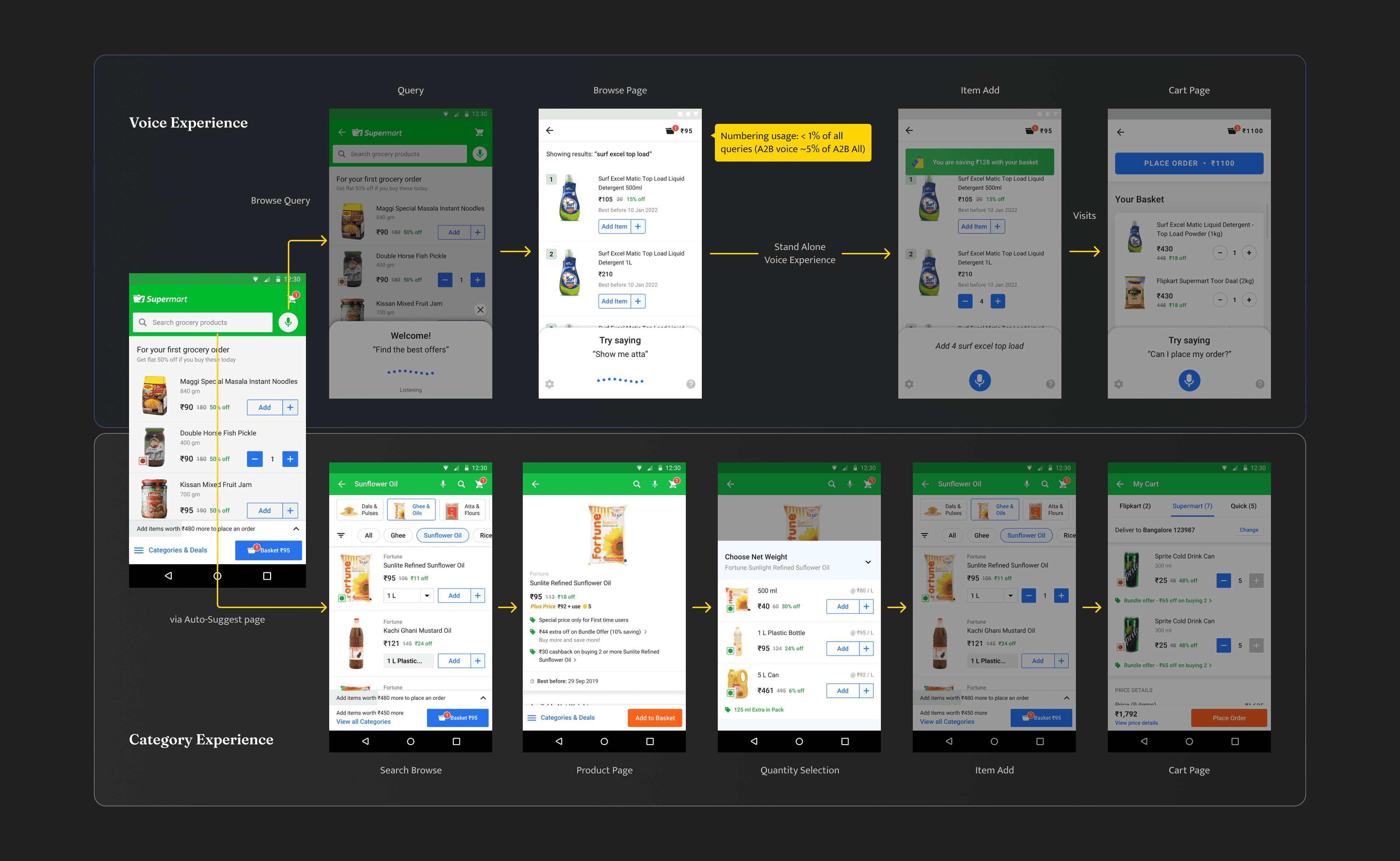 Flipkart Grocery Assistant merge — feature parity and Quantity Collapse integration (3 of 8)
