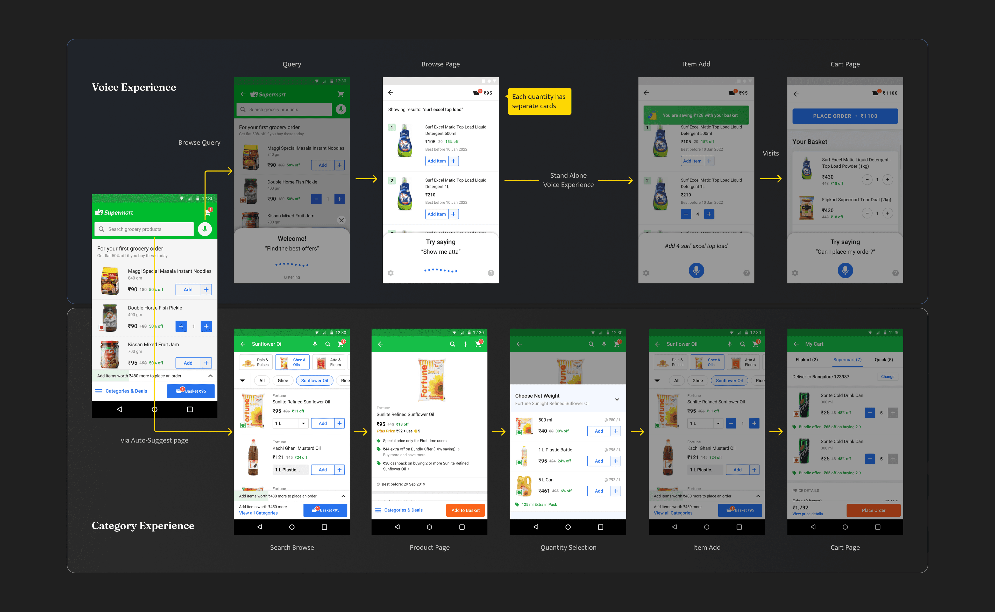 Flipkart Grocery voice merge — basket building and Category Browse integration (4 of 8)