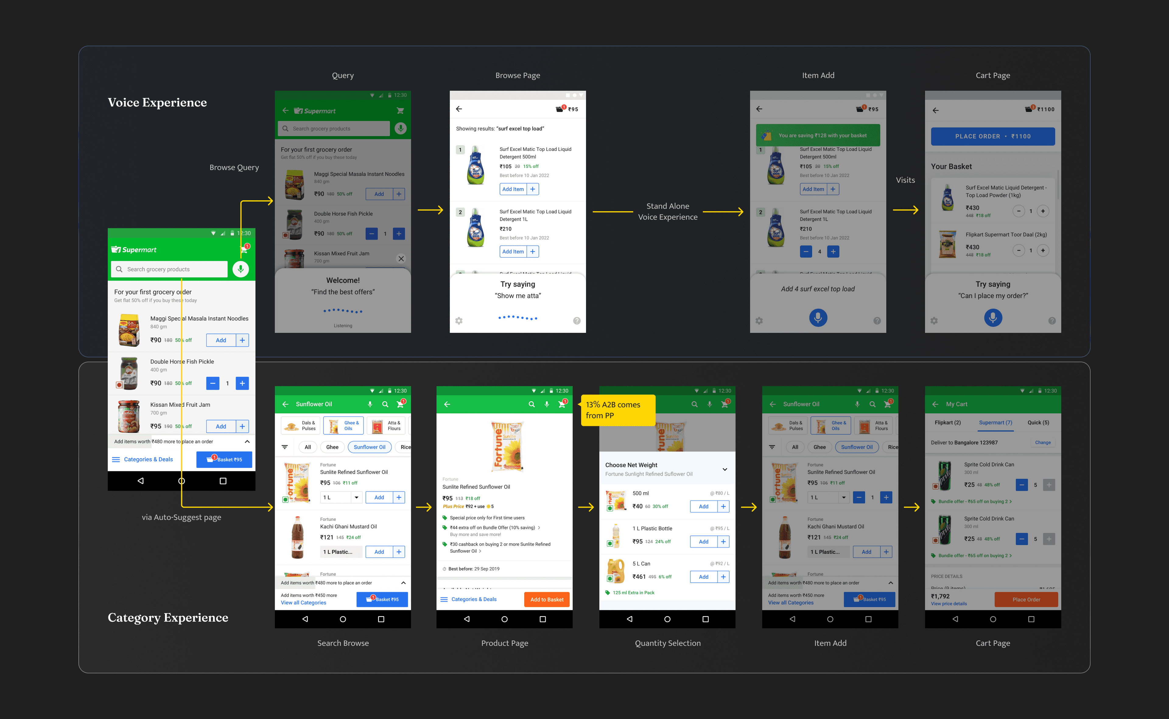 Flipkart Grocery voice experience — Sticky Basket and product page support integration (5 of 8)