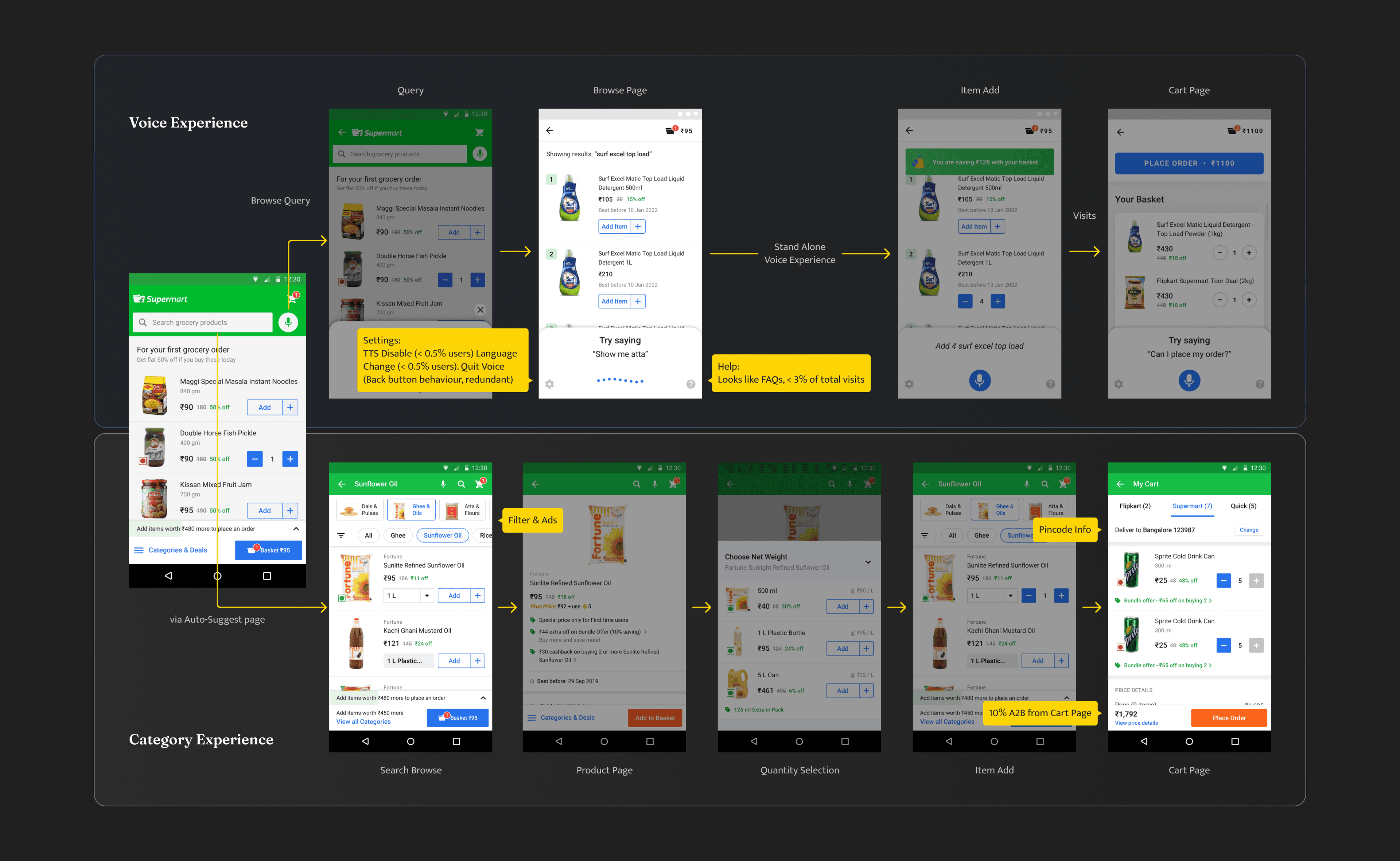Flipkart Grocery voice merge final case study — resolved JIRA issues and unified assistant model (8 of 8)