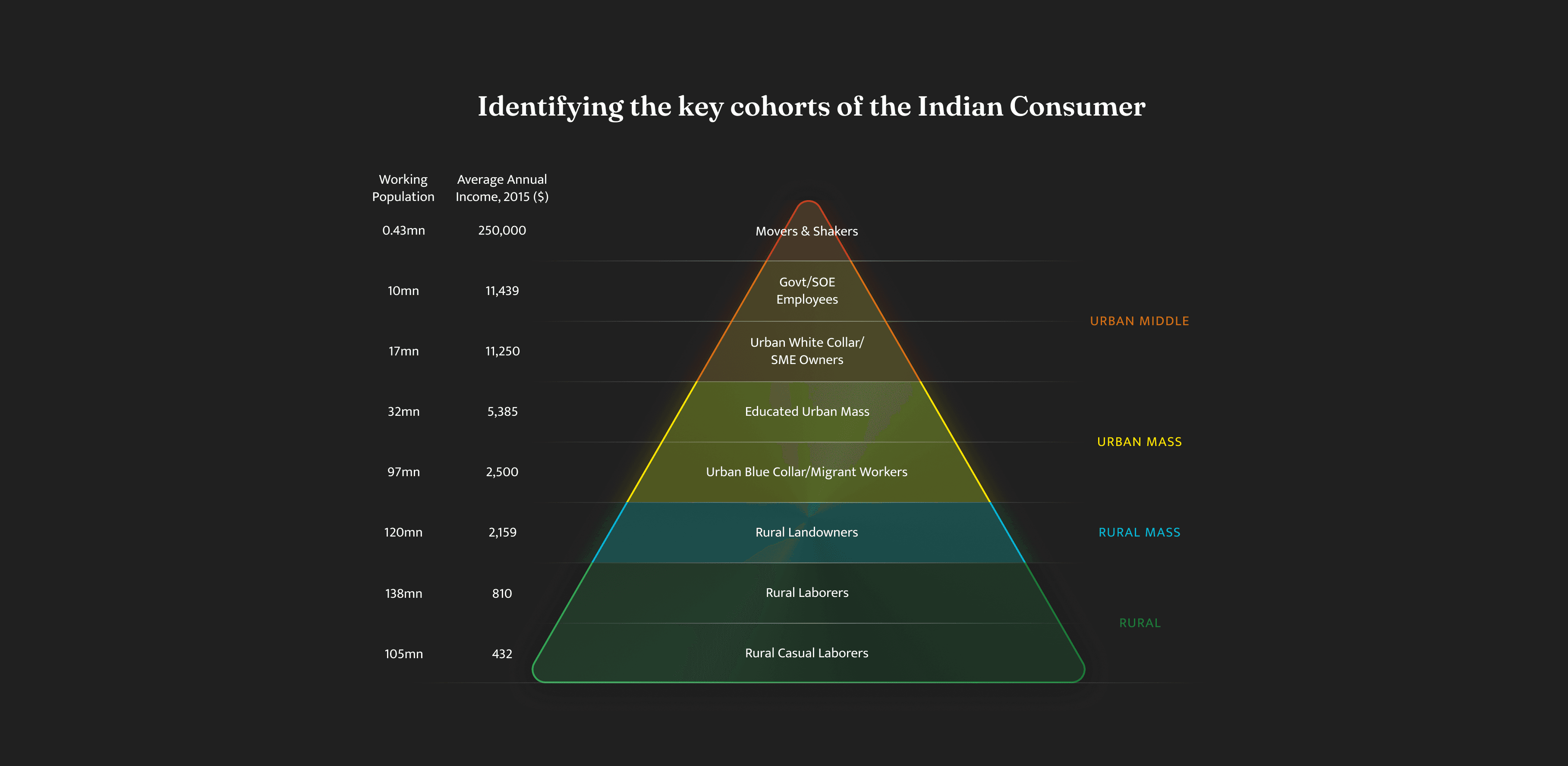 Next 500 million internet users in India — mobile-first new user growth across tier-2 and tier-3 cities