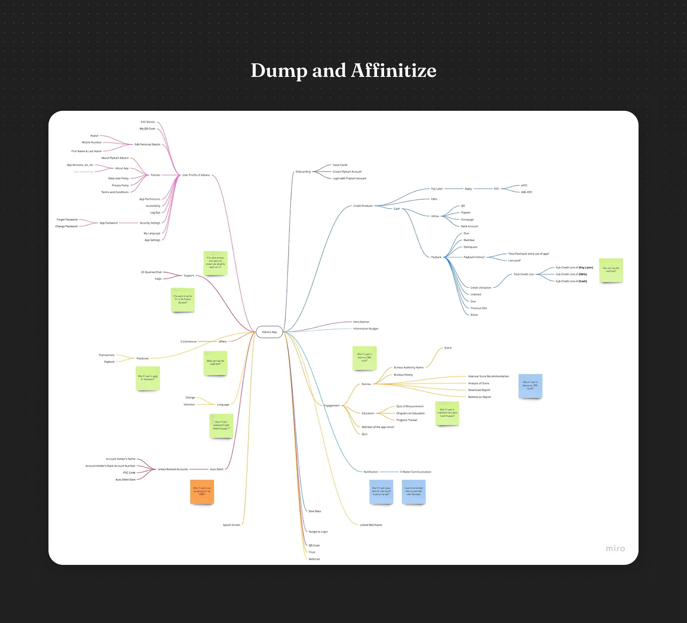 Flipkart Advanz app idea dump and affinity mapping — brainstorming and feature clustering