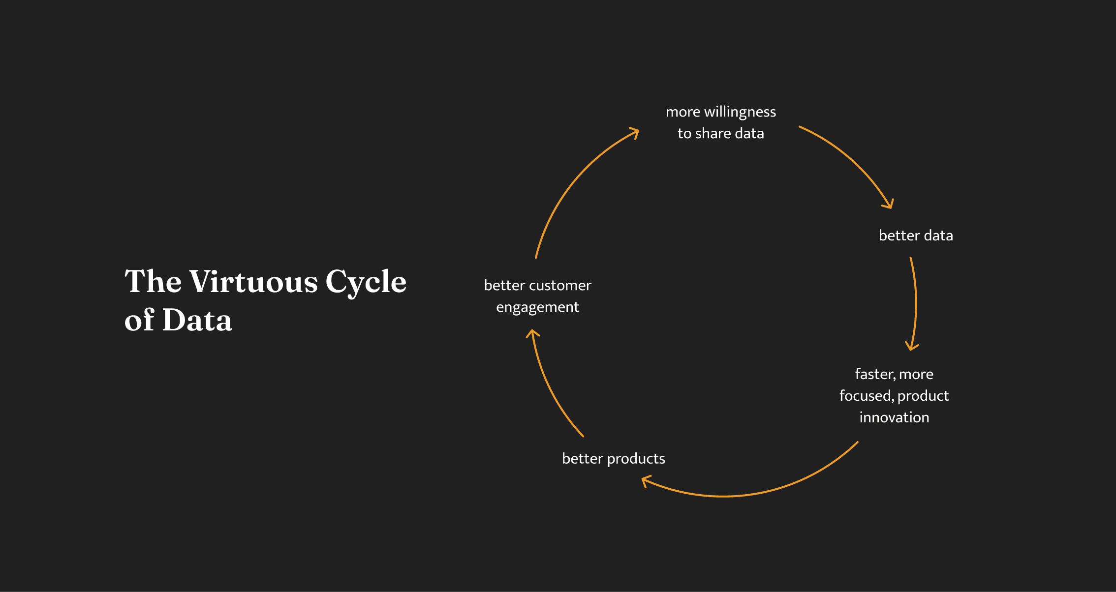 Flipkart Pay Later data cycle — how user data powers credit underwriting and lending decisions