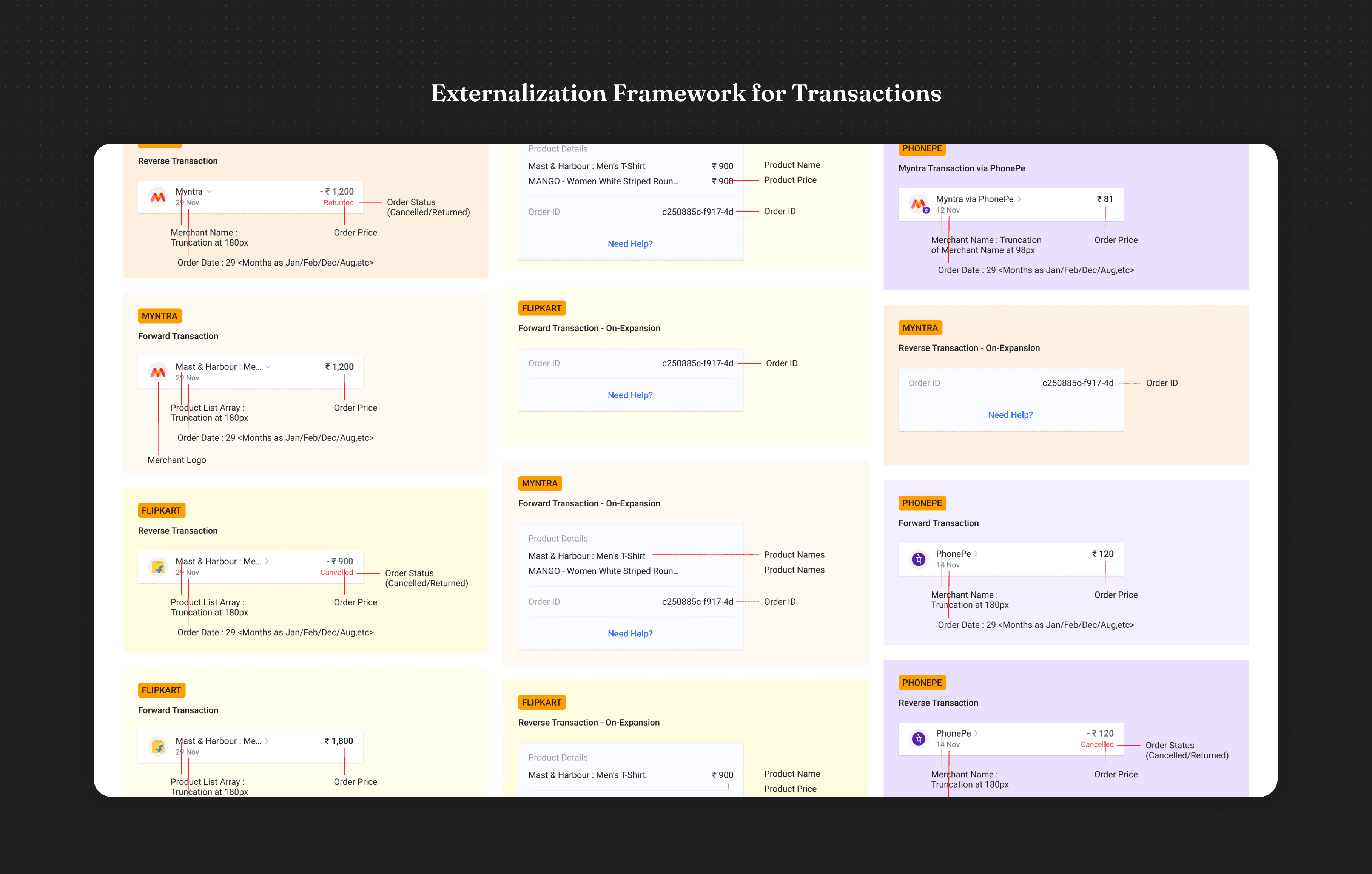 Flipkart Pay Later partner merchant integration — linked apps and delink controls in Pay Later cockpit