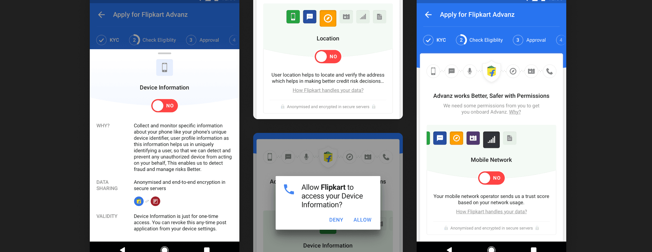 Flipkart Pay Later Trusting Social integration screens — telecom data consent and credit underwriting flow