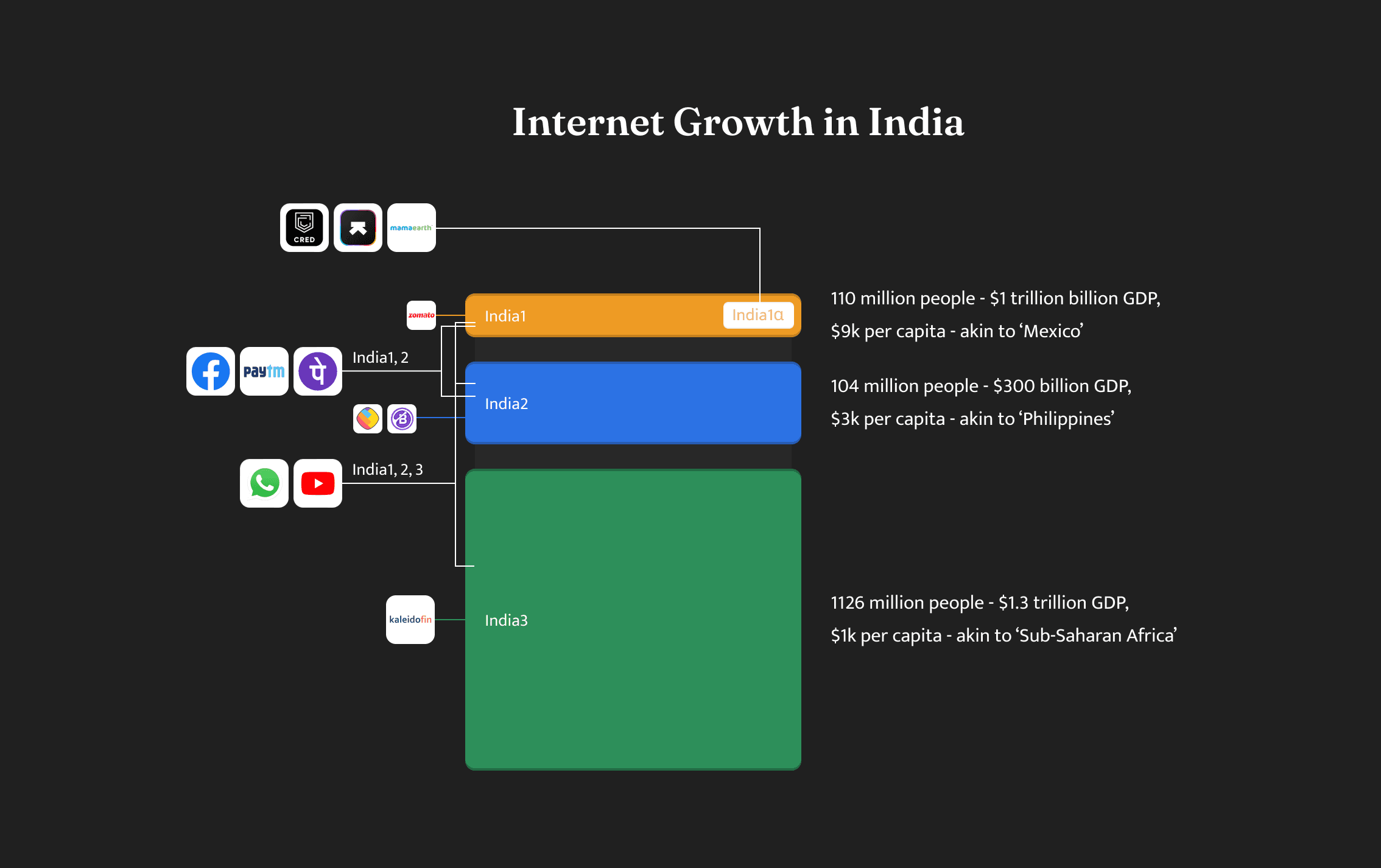 India consumer finance market data — digital lending growth and credit penetration statistics