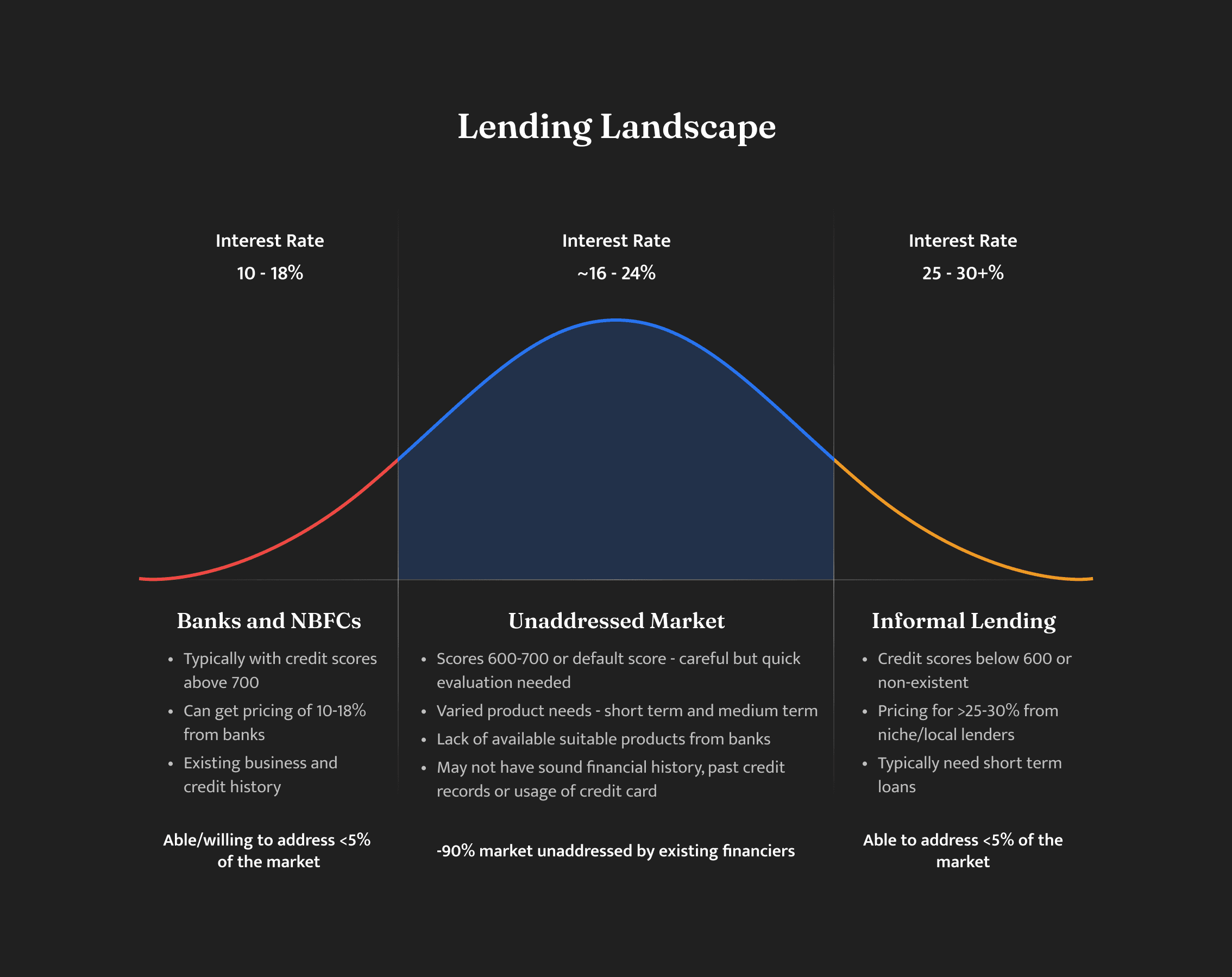 Flipkart Pay Later market positioning — digital lending partnerships and consumer finance strategy