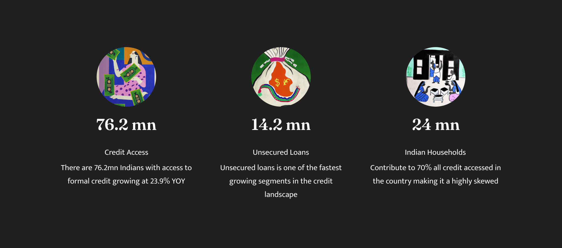 India fintech landscape statistics — FinTech startup growth and investment trends